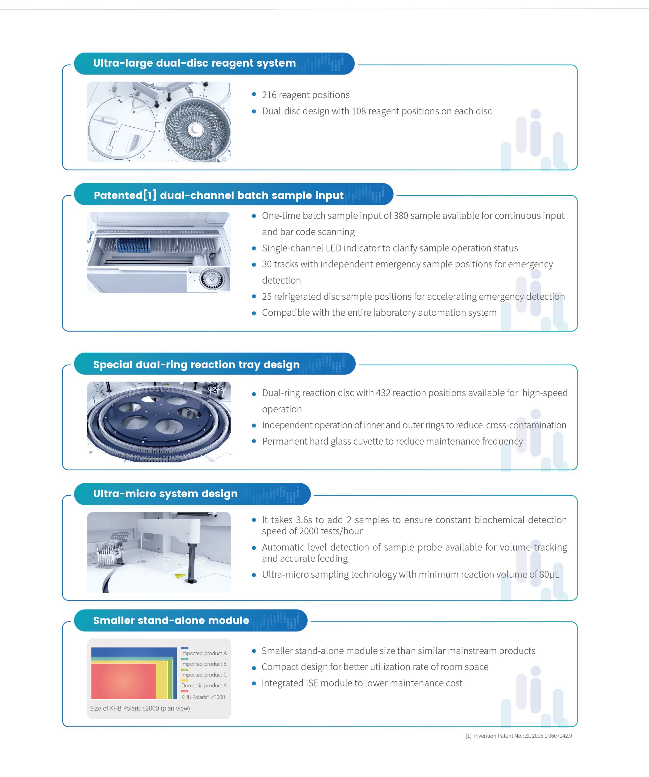 Polaris c2000-Automatic Module Clinical Chemistry Analyzer-V2-20231025 (3) - 副本.jpg